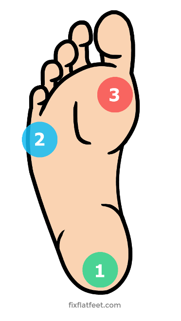 Are you doing short foot correctly? | Clearing the confusion - Evidence Based Fitness